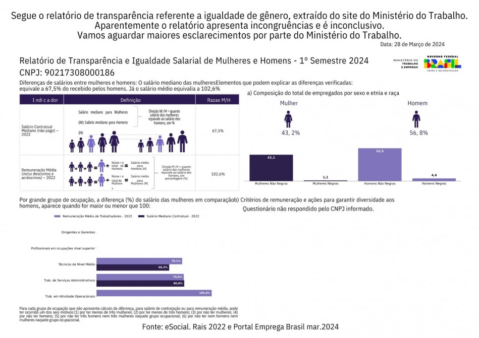 Relatório de Transparência - Igualdade de Gênero - Números do Brasil